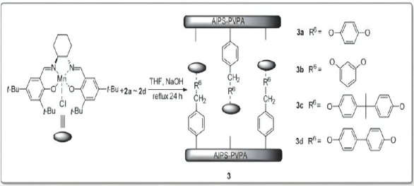 The Application of Salens Catalyst
