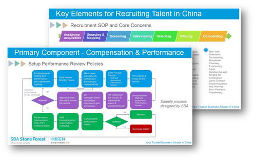 VUCA時(shí)代，人力資源管理如何驅(qū)動企業(yè)效益