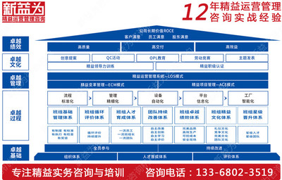 施工企業(yè)班組管理中常見問題及其深層原因分析
