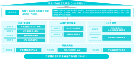 云智慧 以高質(zhì)量產(chǎn)品與咨詢雙輪驅(qū)動(dòng)，助推國(guó)家信創(chuàng)產(chǎn)業(yè)高質(zhì)量發(fā)展